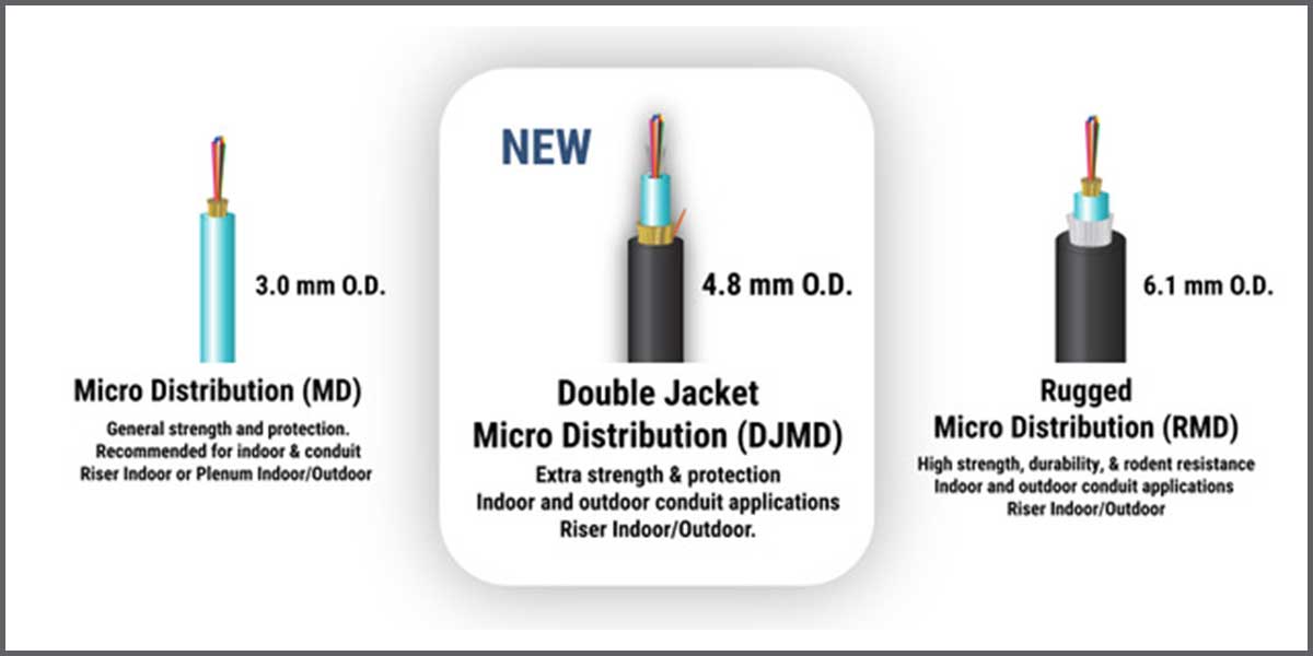 Cleerline Technology Intros Double Jacket Micro Distribution Fiber Optic Cable