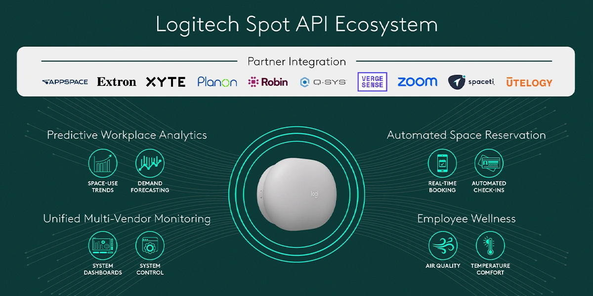 Logitech Launches 10 New Partner Integrations for API Ecosystem